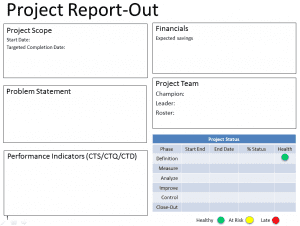 Six Sigma Project Report Template