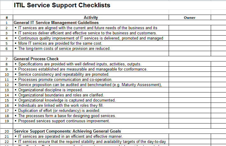 It audit checklist template