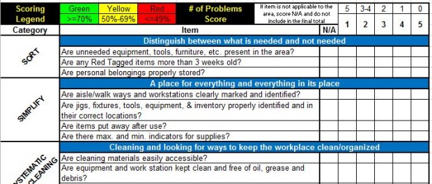 Free 5s checklist templates