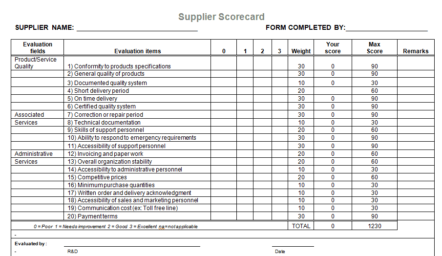 Supplier Evaluation Template For Microsoft Word Templatestaff