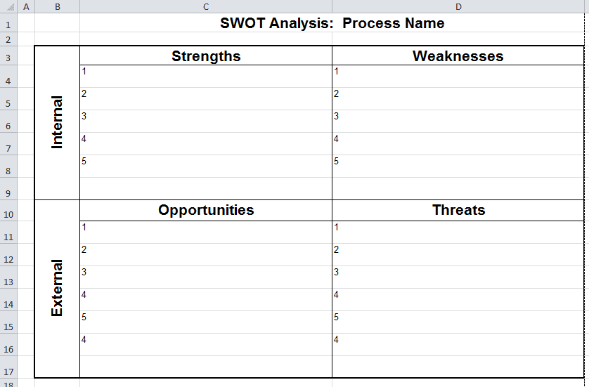 SWOT Analysis Template for Microsoft Excel