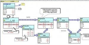 Value Stream Map Template for Microsoft Excel