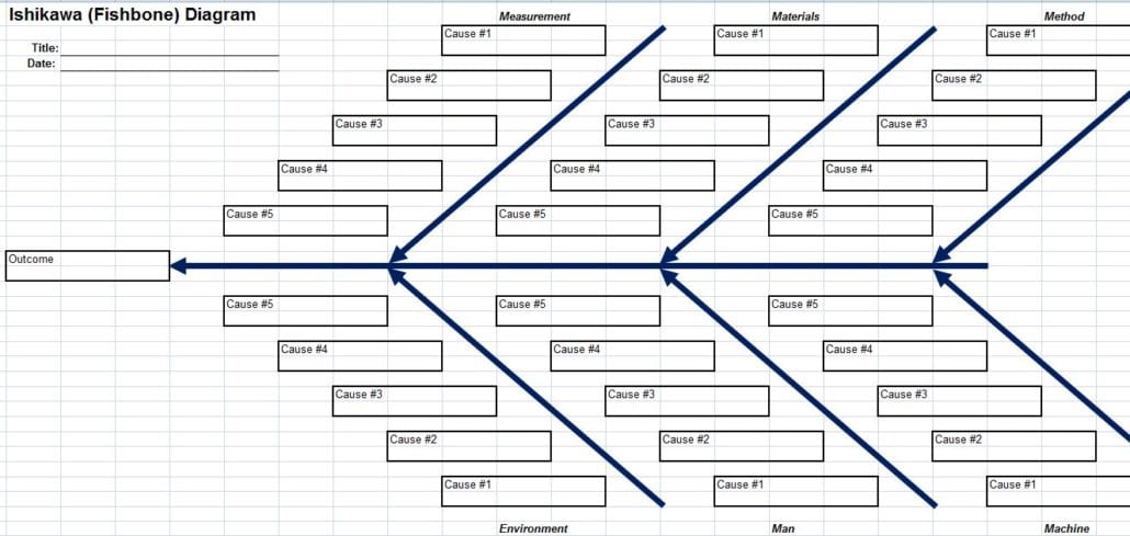 Try This Fishbone Analysis Ishikawa Diagram For Excel Templatestaff