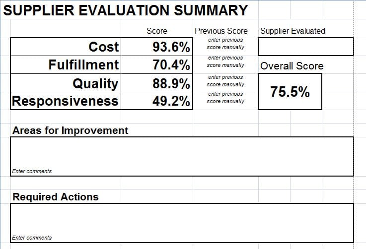 Supplier Evaluation Scorecard Download for Microsoft Excel Templatestaff