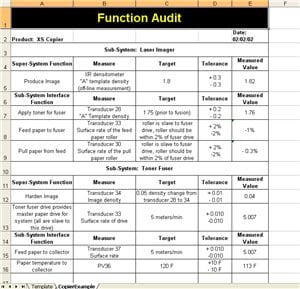 sixsigmafunctionaudit Six Sigma Functional Audit