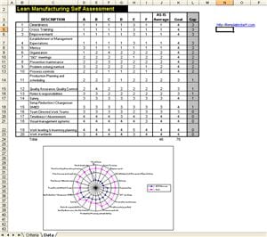 sixsigmaleanassessment Six Sigma Lean Assessment