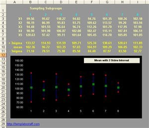 sixsigmazshiftdrift Six Sigma Shift & Drift