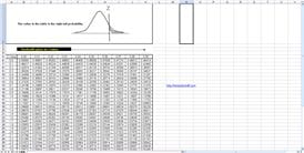 Six Sigma Z Table Six Sigma Z Table