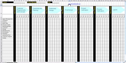 Six Sigma Toll Gate Rally Point Checklist Six Sigma Toll Gate Rally Point Checklist
