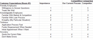 Quality Function Deployment Examples QFD