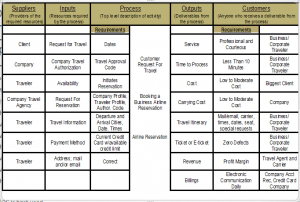 SIPOC