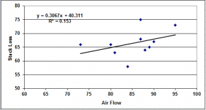 simple regression sum ANOVA