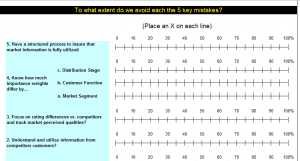 Six Sigma Self-Assessment