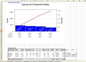 Six Sigma Score - Design Scorecard Six Sigma Score - Design Scorecard