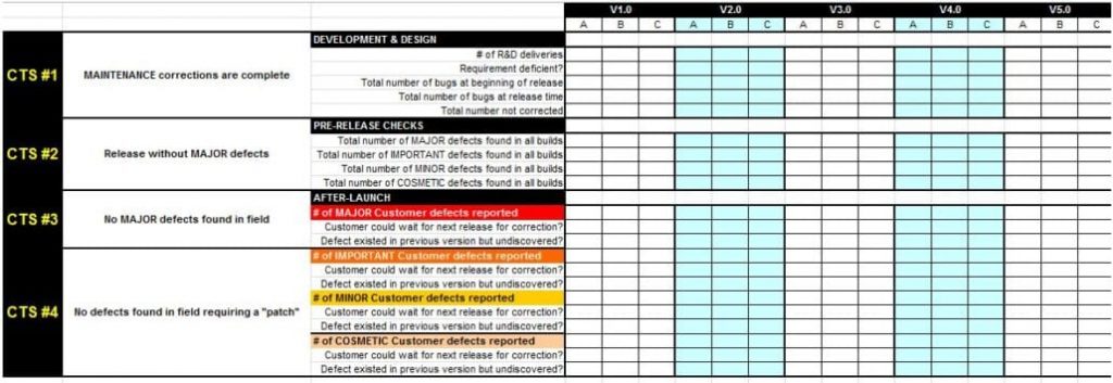 Testing Matrix Software Template Ensure High Quality Software with this Software Testing Excel Download