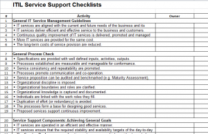 ITIL Checklist and Process Template