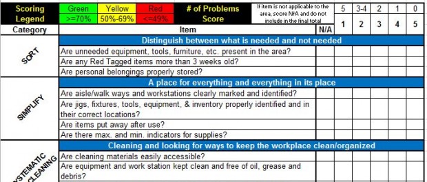 Lean Six Sigma 5S Checklist for Microsoft Excel