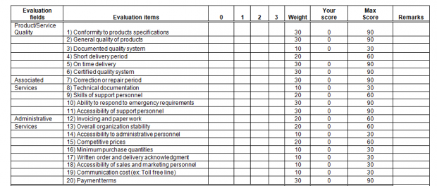 Supplier Evaluation Template for Microsoft Word