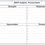 SWOT Analysis Template