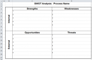 swottemplate-300×197