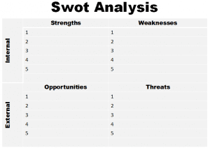 swottemplatepowerpoint-300×212