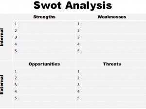 swottemplatepowerpoint-300×225