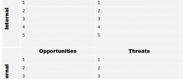 SWOT Analysis Template for Microsoft PowerPoint