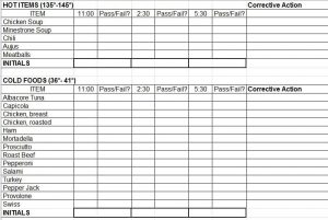 HACCP 300×201