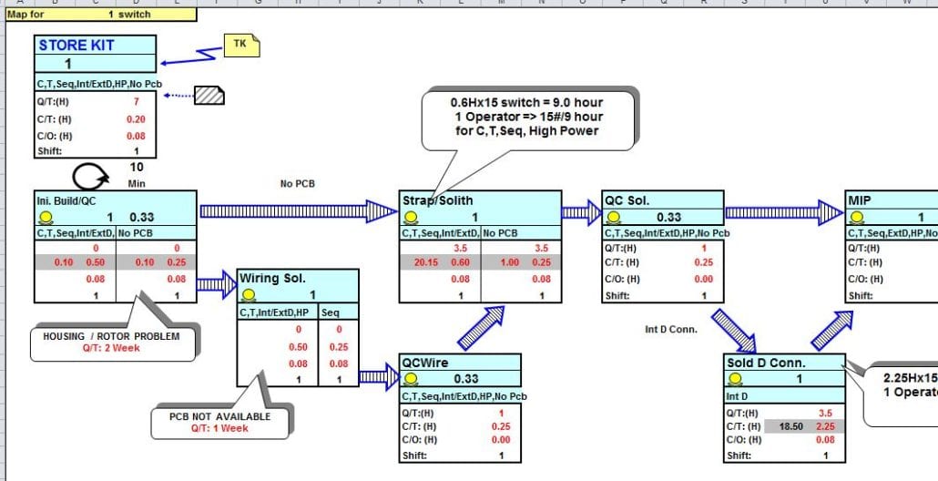 Value Stream Map Template for Microsoft Excel Templatestaff