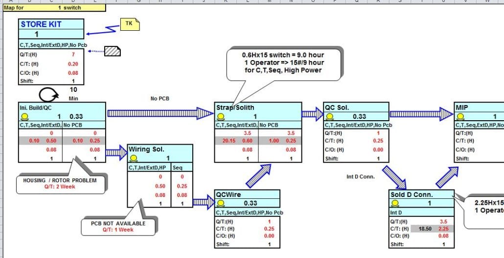 Value Stream Map Template For Microsoft Excel Templatestaff