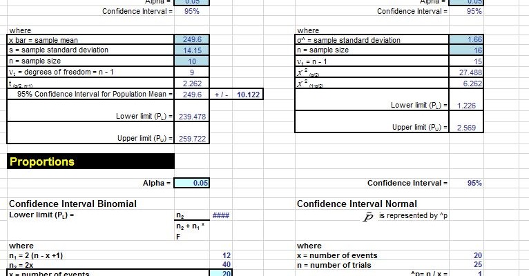 confidenceintervals 766×400