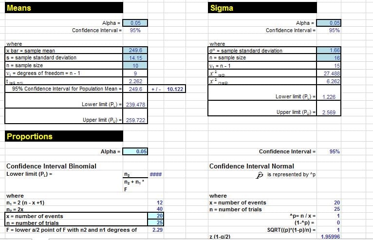 Excel Download - Who Needs Minitab When You Can Determine Confidence