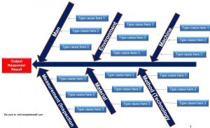 Cause and Effect Diagram - Ishikawa Diagram - Fishbone Diagram