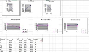 Simple ANOVA in Excel