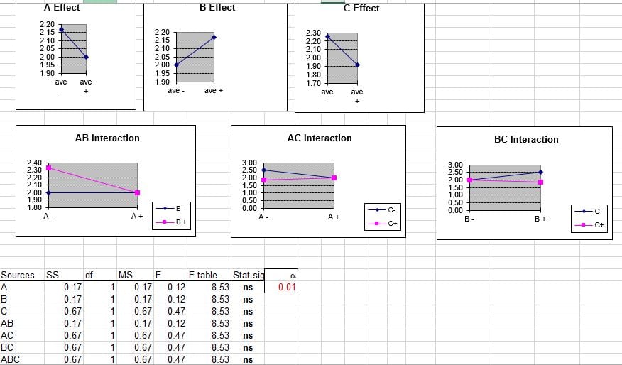 statistical analysis microsoft excel 2010amazon