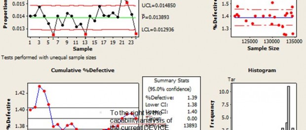 binomial process capability six sigma project