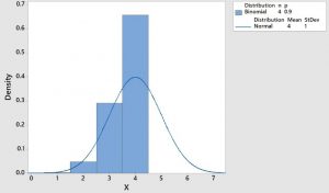 six sigma training Custom 300×176