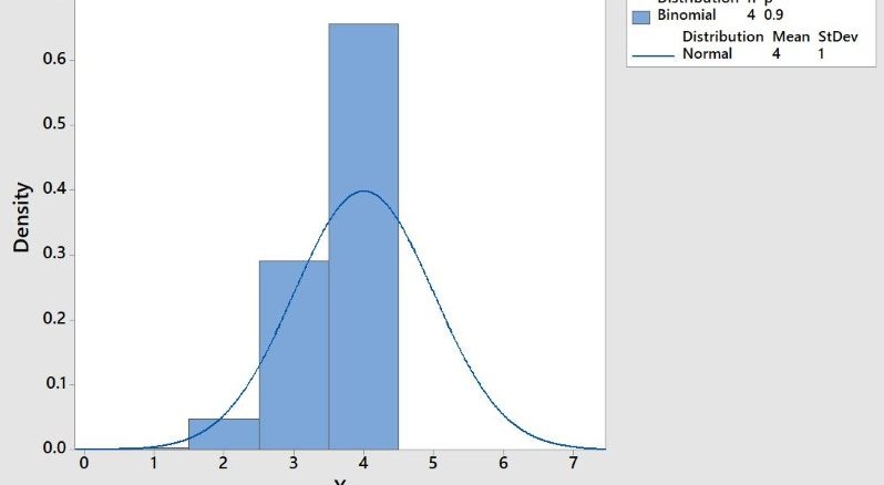 six sigma training Custom 798×438