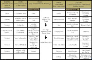 SIPOC 300×196