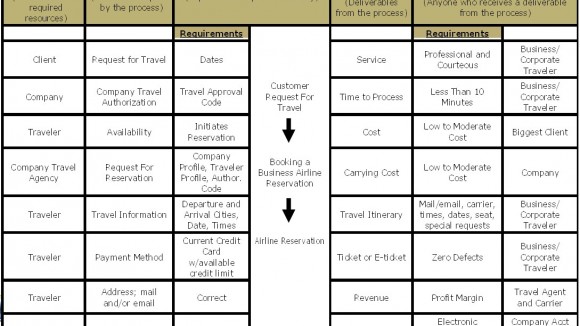 SIPOC 580×326