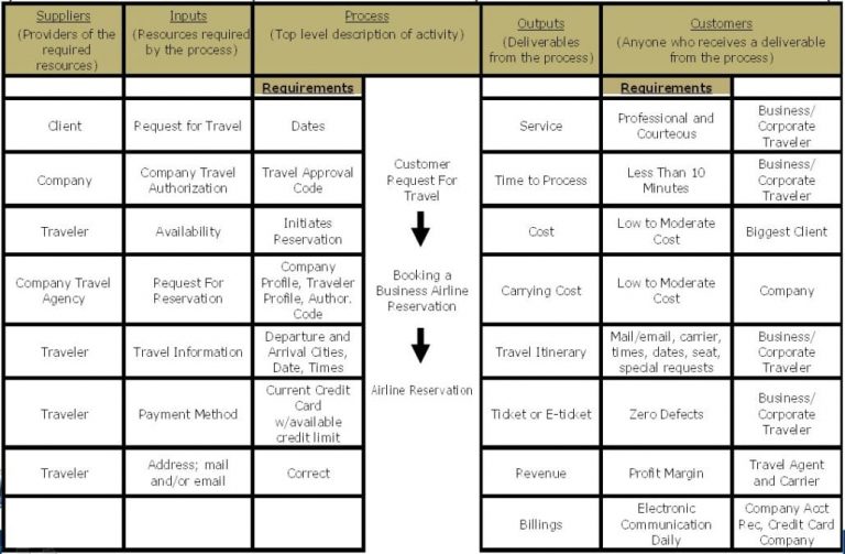 SIPOC 768×503
