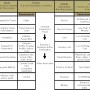 SIPOC 90×90