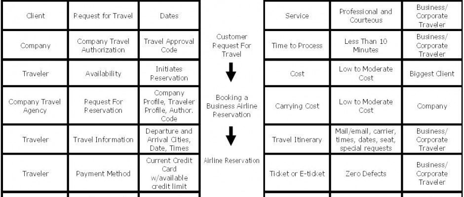 SIPOC 940×400