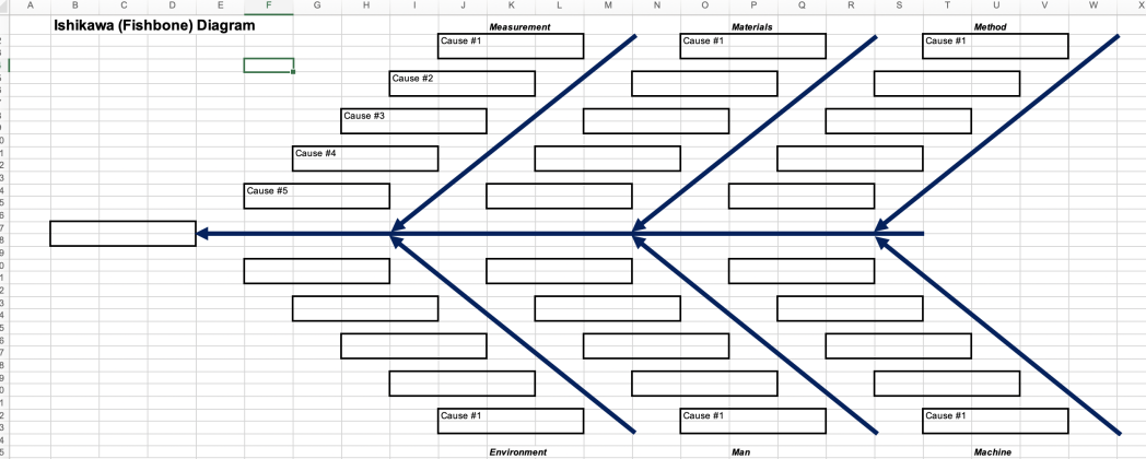 Try This Fishbone Analysis Ishikawa Diagram For Excel