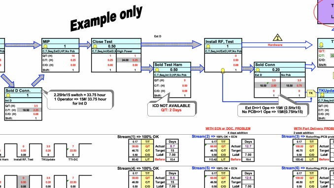 value-stream-map-template-for-microsoft-excel-templatestaff