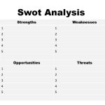 swot analysis Custom 150x150