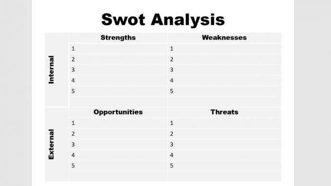 swot template excel