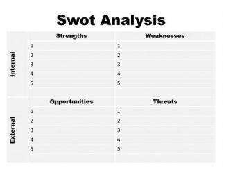 swot analysis Custom 768x447