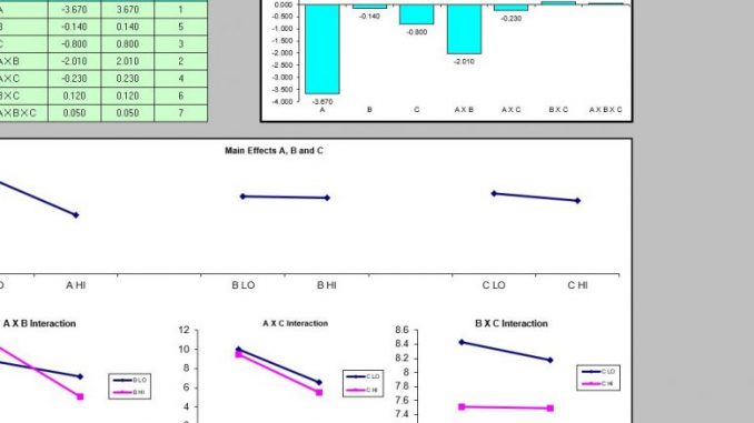 3 factor DOE 1030x438