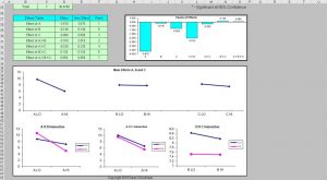 3 factor DOE 300x165